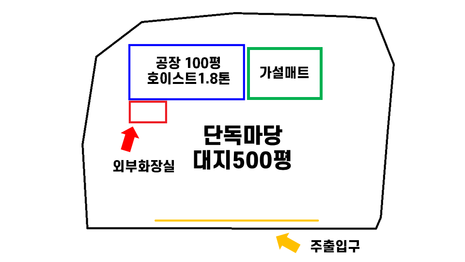 경기 김포시 월곶면 고양리 김포 월곶 공장 임대 민원없는 호이스트 넓은단독마당 100평 단독공장 저렴한 임대료 월세 매물번호 10011 사진 6