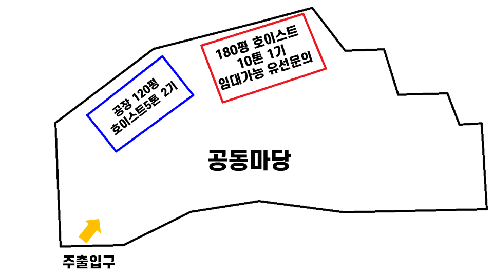 경기 김포시 월곶면 고양리 □김포 월곶 공장 임대 호이스트5t 2기 200kw동력 넓은 대형공동마당 츄레라 진입가능 월세 매물번호 10009 사진 7