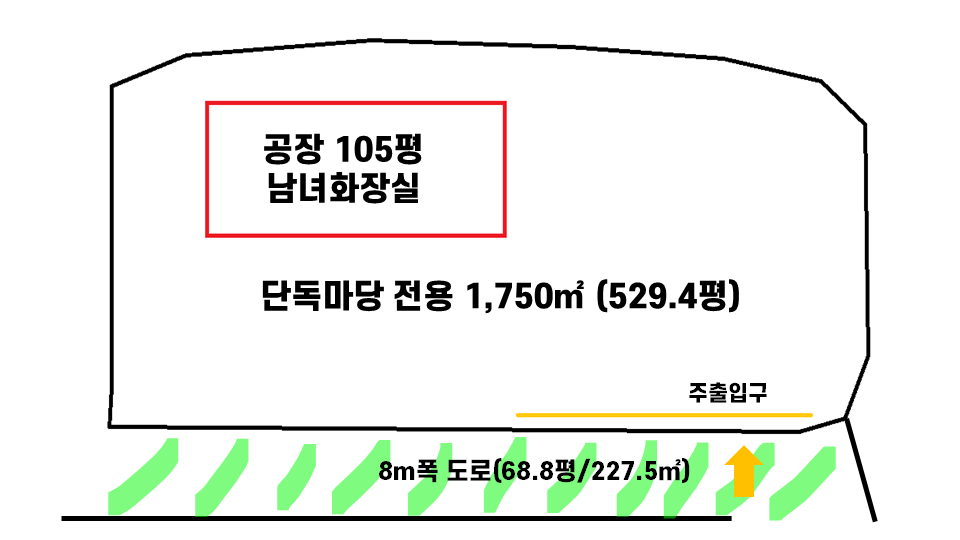 경기 김포시 통진읍 마송리 □김포 통진 공장 임대 위치좋은 105평단독공장 넓은대형마당 평당270만원 시세대비저렴 매매 매물번호 10007 사진 9