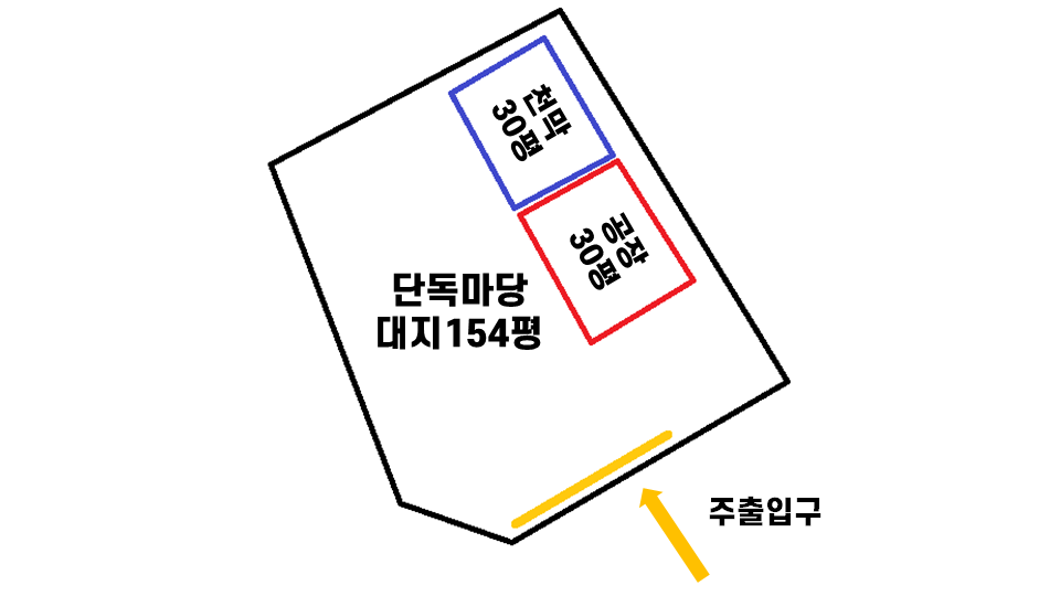 경기 김포시 통진읍 가현리 □김포 통진 공장 임대 초저렴 60평(건물30+가설30) 단독마당 11톤가능 월세 매물번호 10006 사진 7
