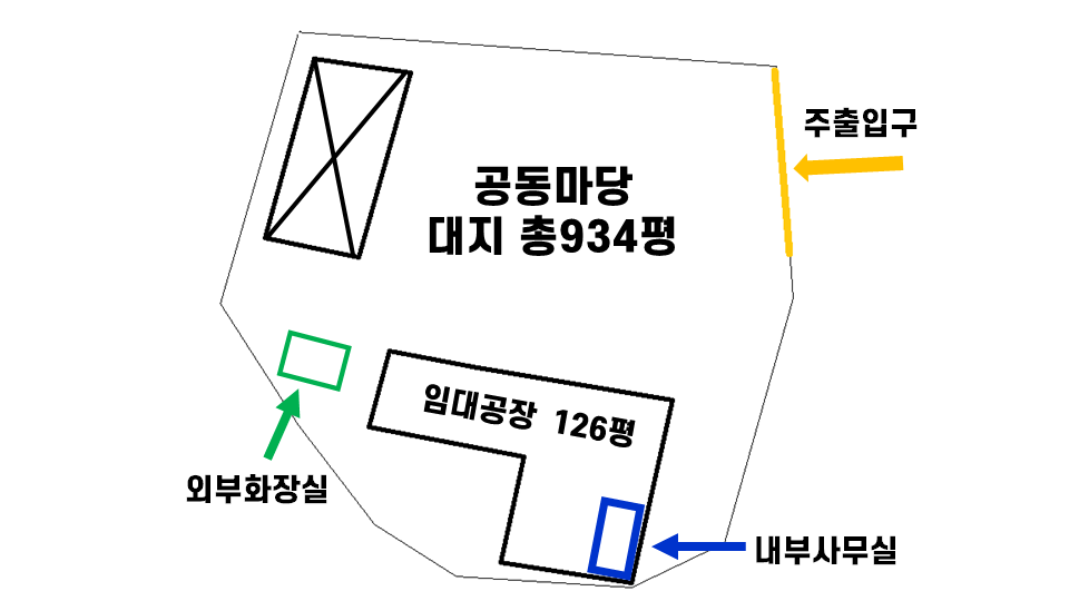 경기 김포시 통진읍 서암리 □김포 통진 공장 임대 호이스트2.8t 120평 위치좋은 대형공동마당 월세 매물번호 10005 사진 7
